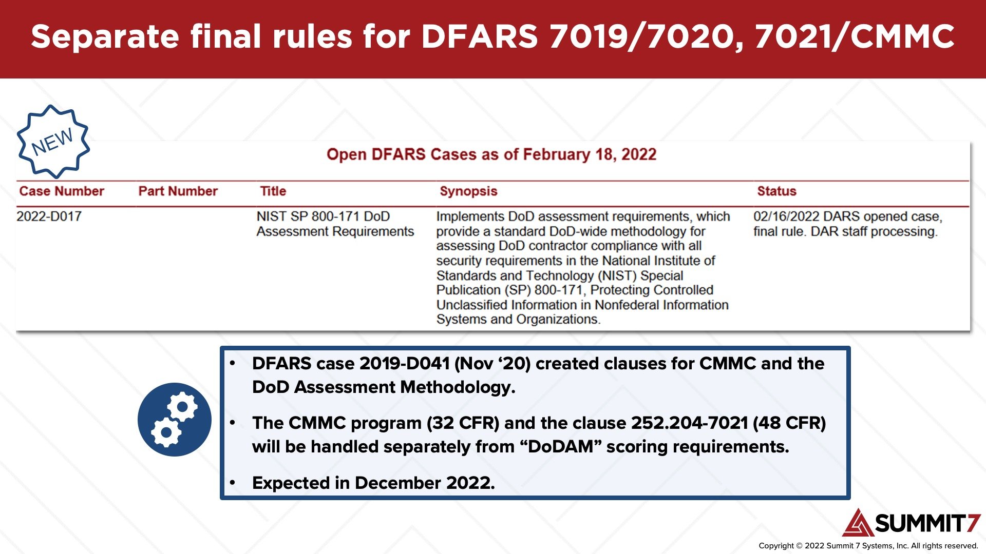 Why DoD Rulemaking And Timelines Are Driving The Security Posture Of ...