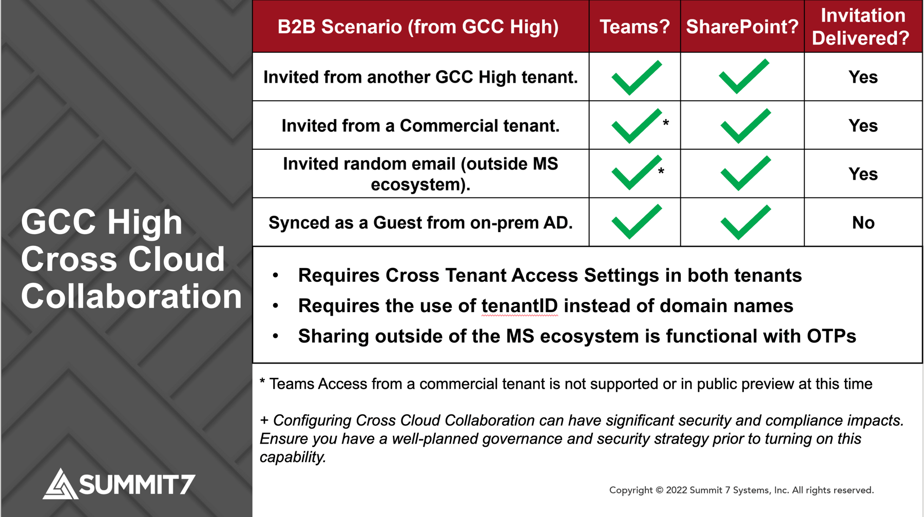 What is GCC High? | M365 For CMMC