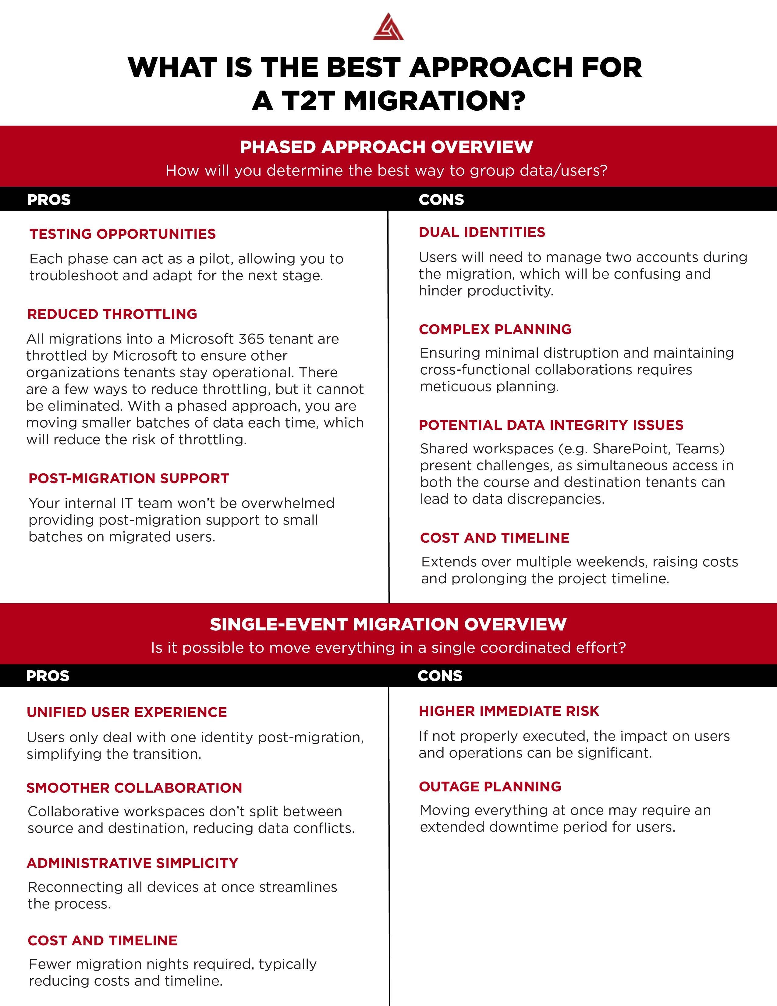 What is the best Tenant-to-Tenant Migration Approach?