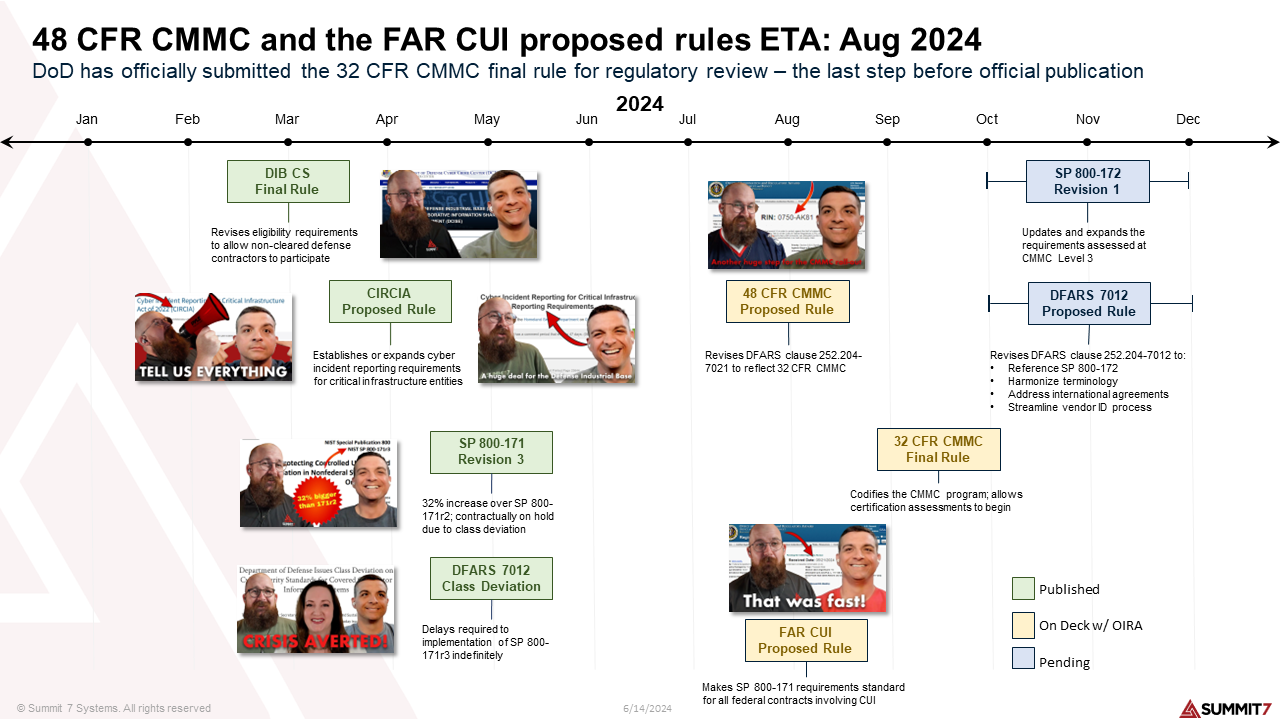 Rulemaking calendar