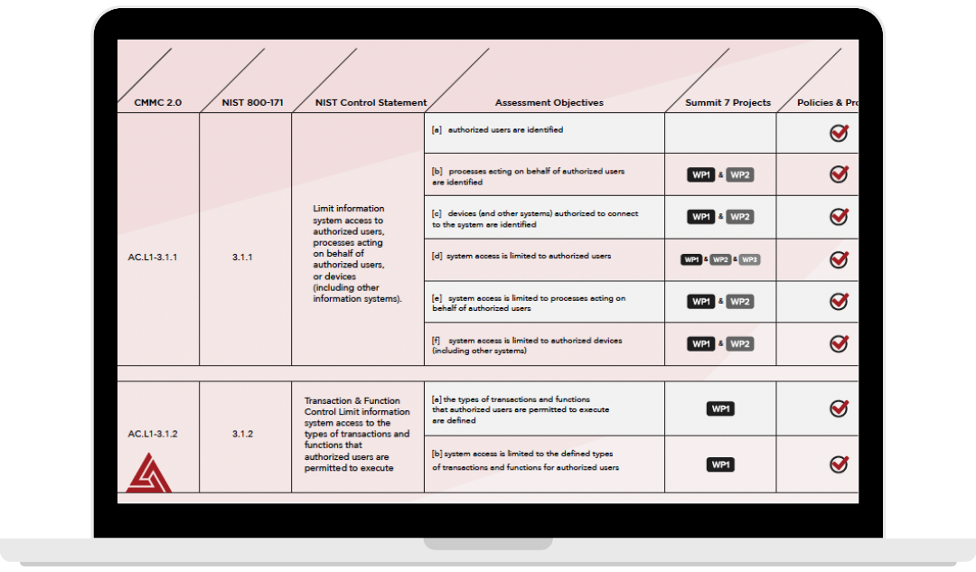 Summit 7 Shared Responsibility Matrix (SRM)