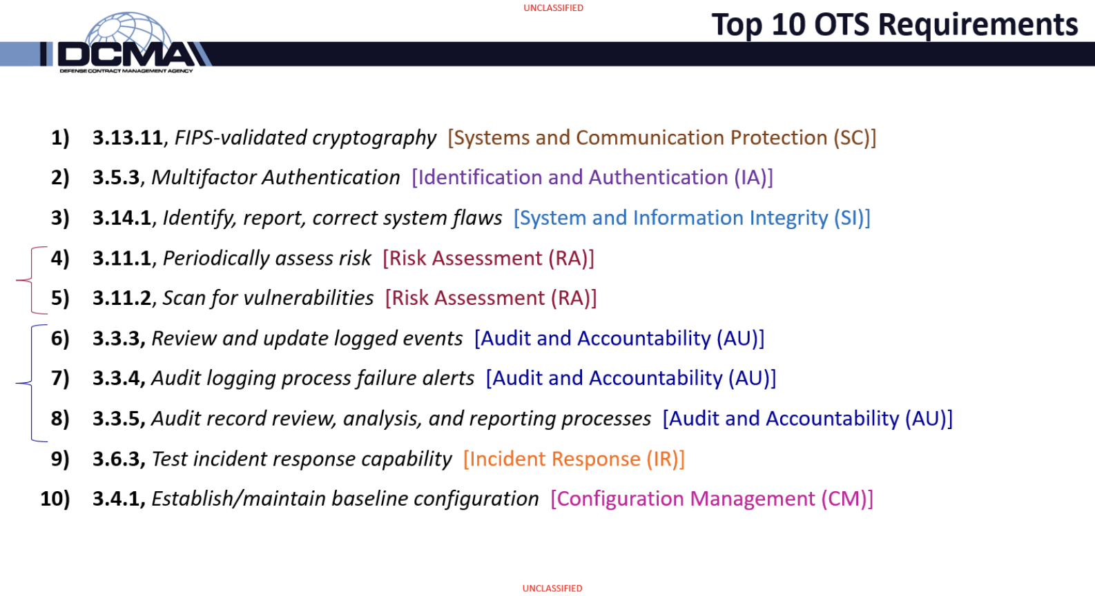 NIST Top 10 Most Failed Objectives