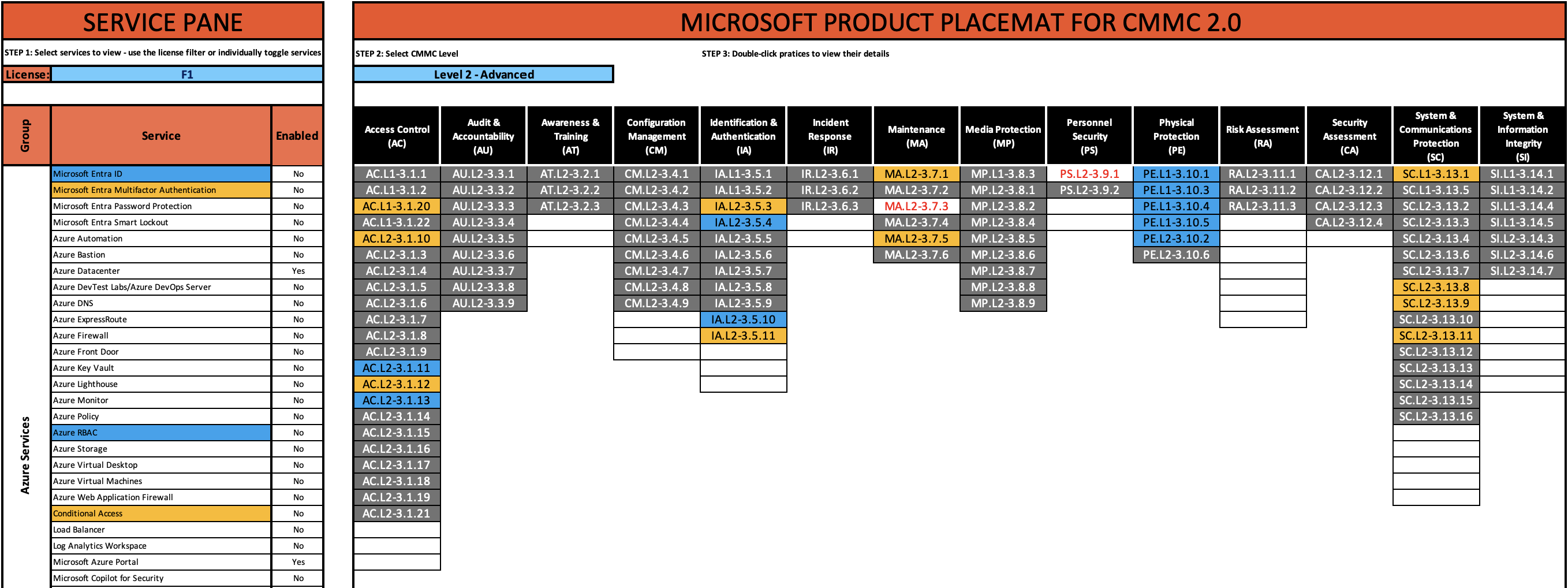 Microsoft product placemat example