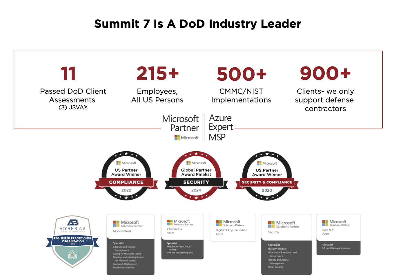 Summit7_Industry_Leader