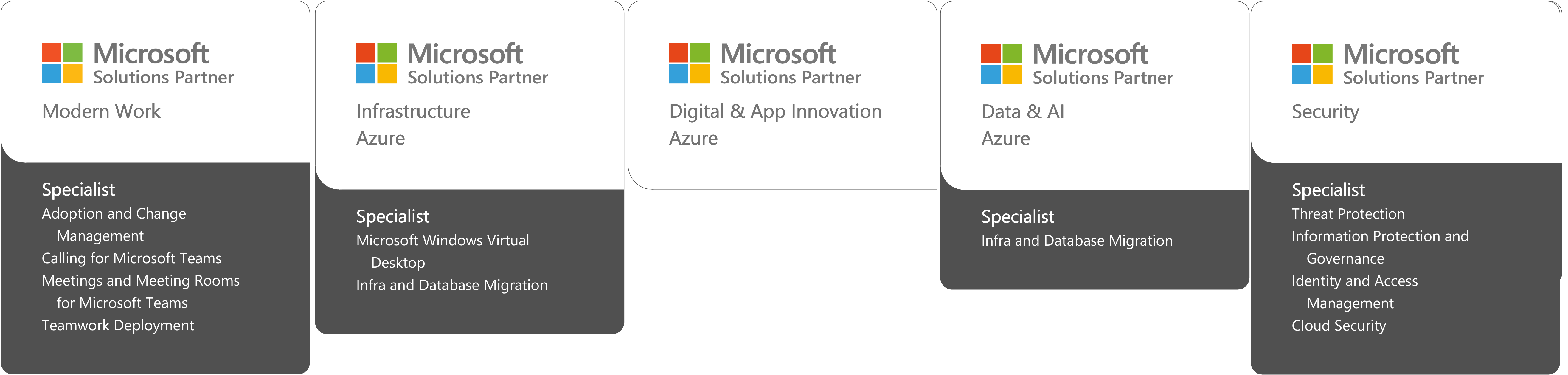 Summit 7 Attains 5 Microsoft Solution Partner Designations, 9 Advanced ...