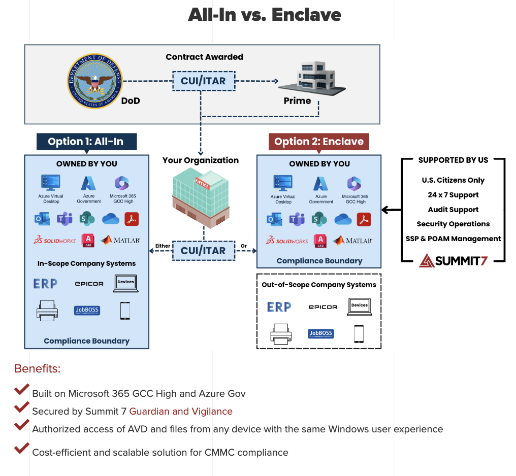 Graphical user interface, diagram, application

Description automatically generated