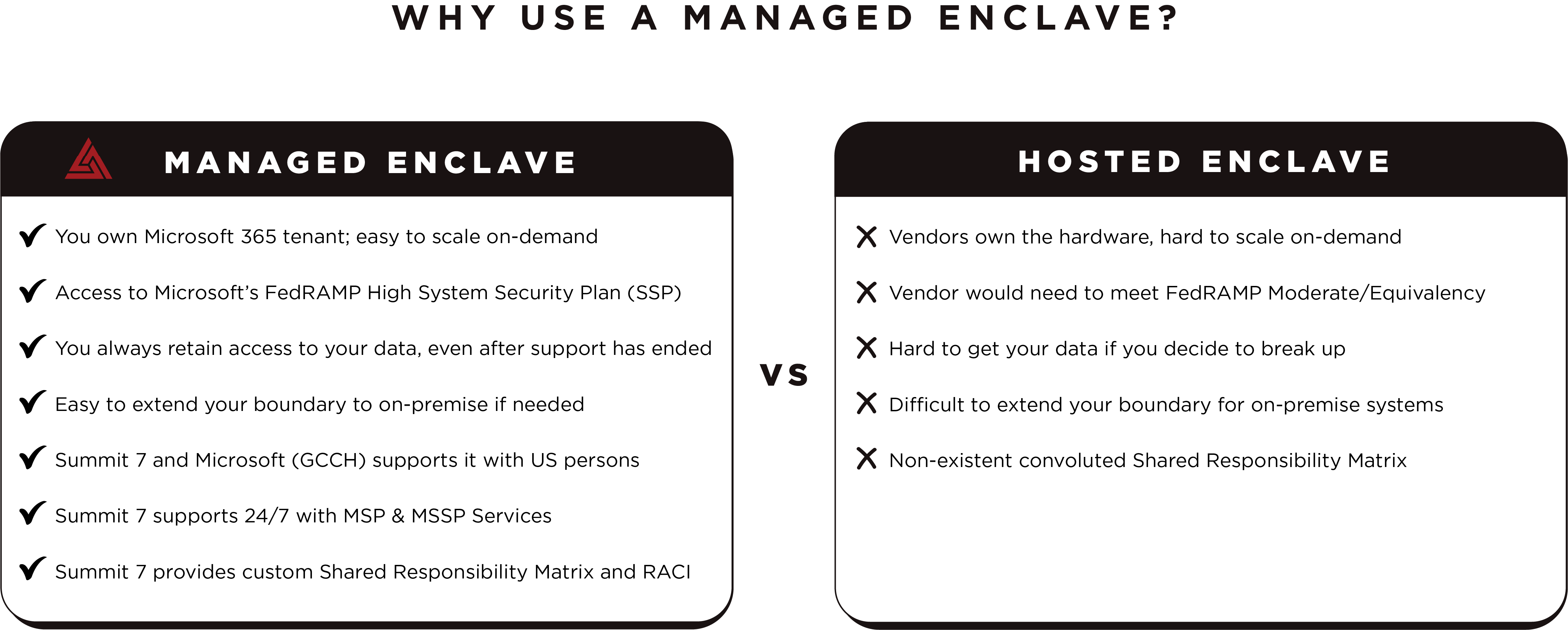 why use a managed enclave_1@4x (1)